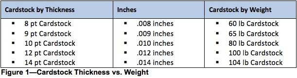 Buy Paper, Size and Weights Guide